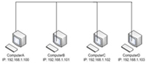 Vì sao phải sử dụng DNS 1.jpg