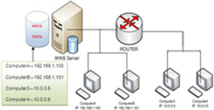 Vì sao phải sử dụng DNS 2.jpg