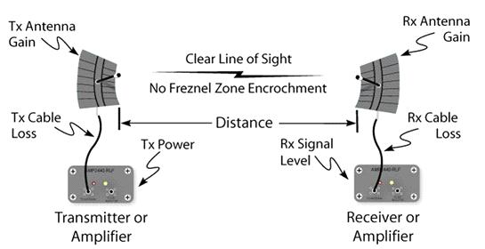 Các tính toán căn bản để thiết lập mạng Wireless Lan.jpg