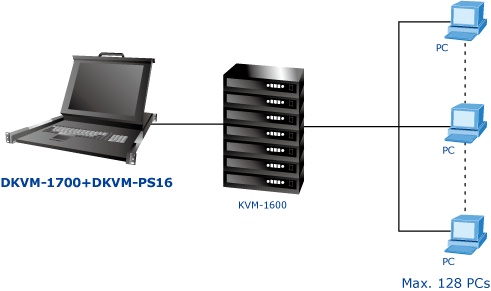 DKVM-1700mh.gif