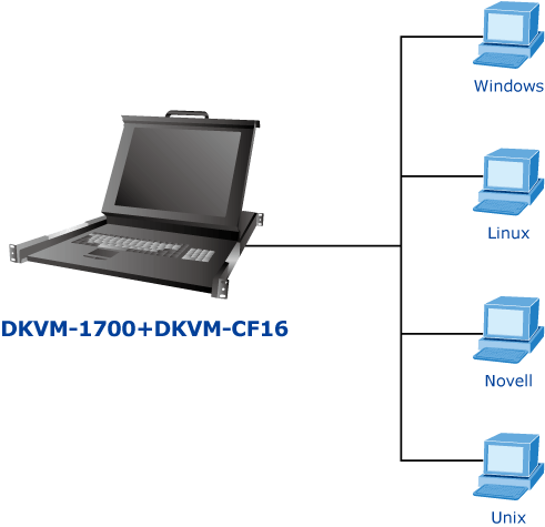 DKVM-1700mh2.gif