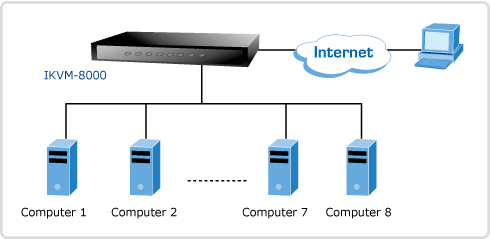 IKVM-8000mh.gif