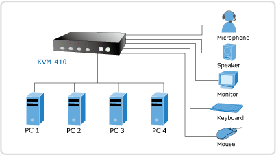 KVM-210mh.gif