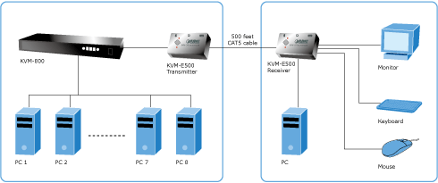 KVM-E500mh.gif