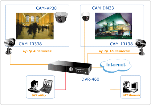 CAM-IR138mh.gif