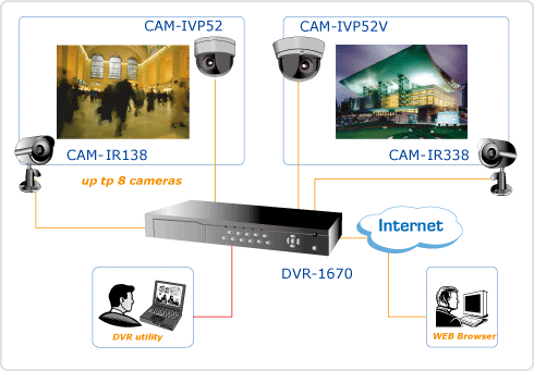 DVR-1670mh.gif