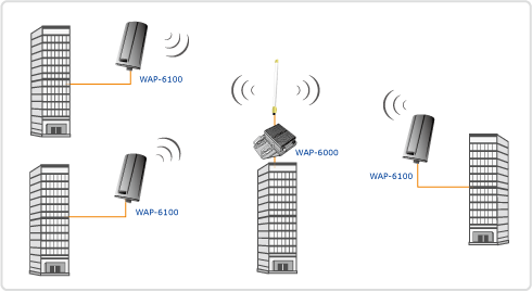 WAP-6000mh.gif