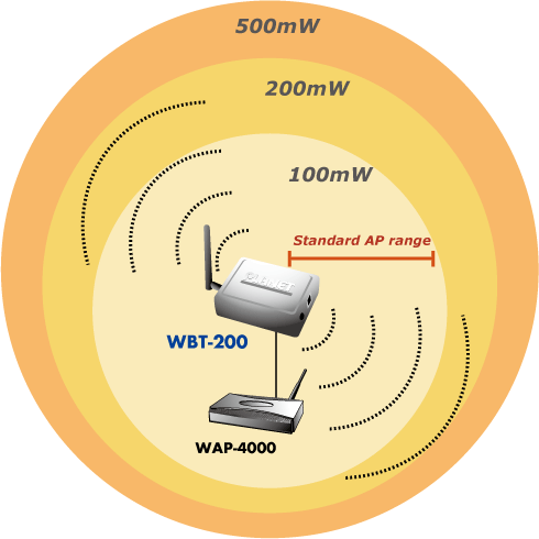 WBT-200mh.gif