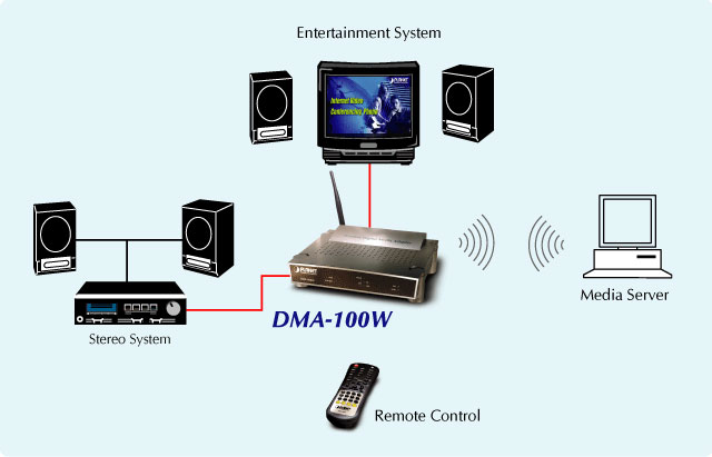 DMA-100W_APP.jpg