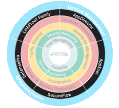 T_2007-03-14_240-Radware.gif