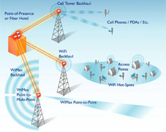 3wimax.jpg