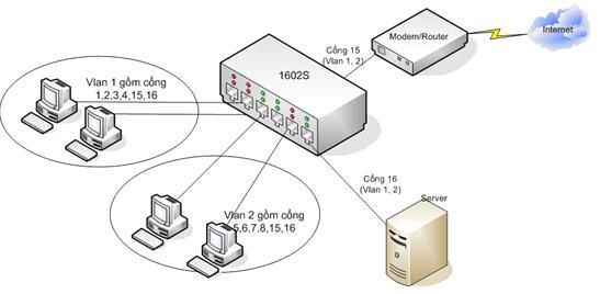 Vlan1.jpg